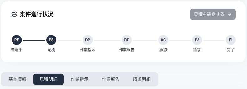 実際の案件進行状況画面。未着手、見積、作業指示、作業報告、承認、請求、完了の進行段階と、各明細へのタブ